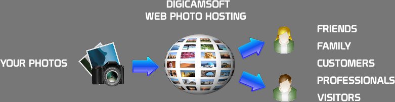 フォトアカウントを開く フォトアカウントを開く
